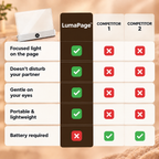 LumaPage™ LED Book Light